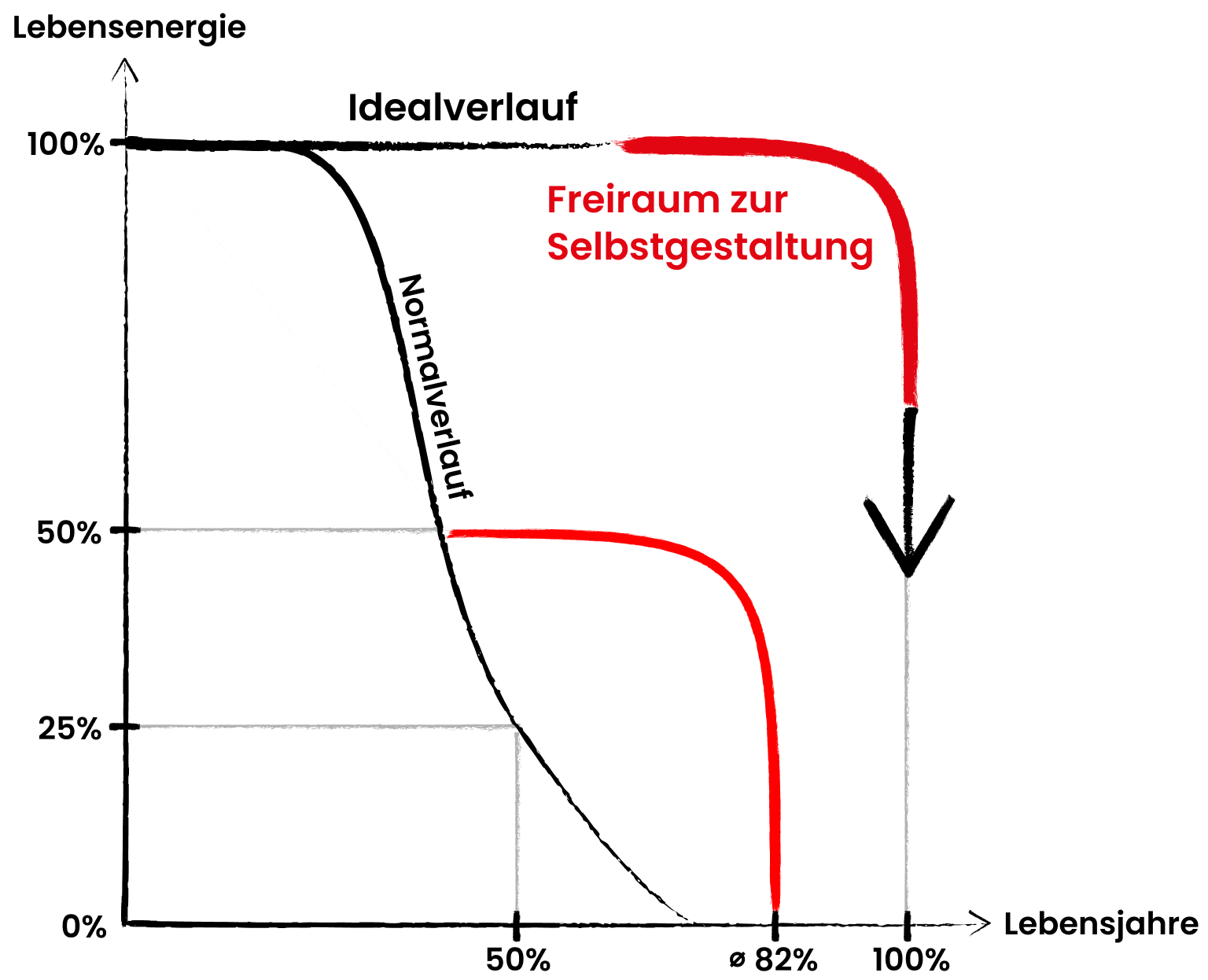 Gesundheitskonzept Gesundheitskonzept